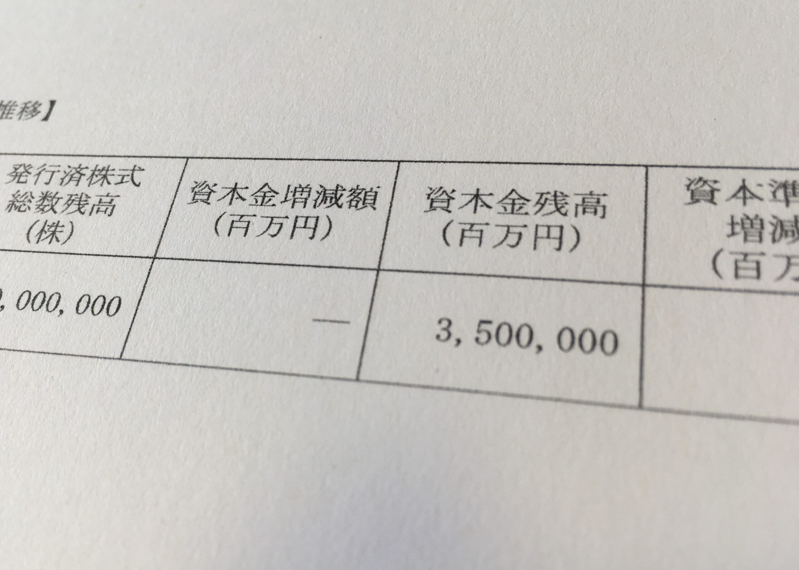 資本金とタックス・プランニング（１）